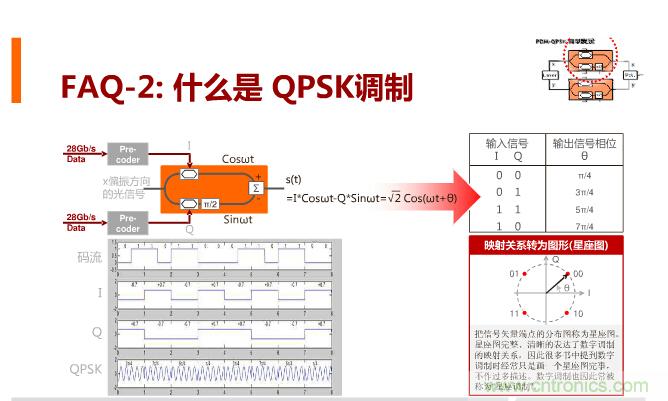 一張圖讓你遍知100G傳輸技術(shù)！