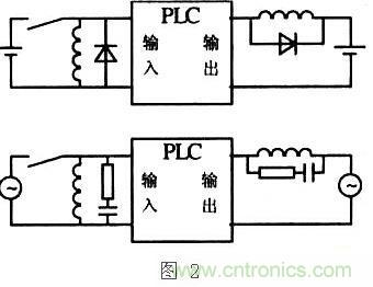 提高PLC控制系統(tǒng)的可靠性，抗干擾能力是關鍵