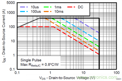 熱插拔控制器和功率MOSFET，哪個簡單？