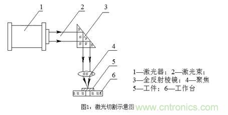 基礎(chǔ)知識應(yīng)有盡有，激光切割你還有不懂的？