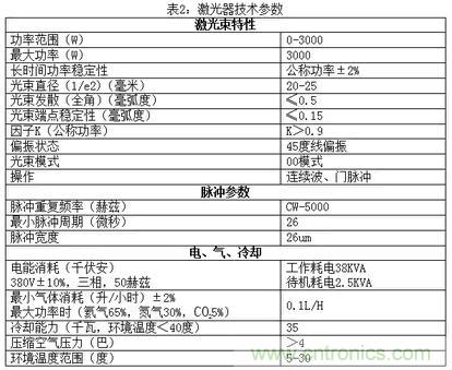 基礎(chǔ)知識應(yīng)有盡有，激光切割你還有不懂的？