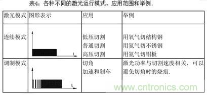 基礎(chǔ)知識應(yīng)有盡有，激光切割你還有不懂的？