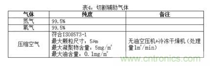 基礎(chǔ)知識應(yīng)有盡有，激光切割你還有不懂的？