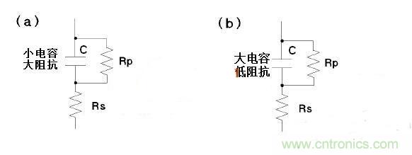 LCR測(cè)量電感時(shí)模式選擇有何訣竅？選擇障礙癥的看過來