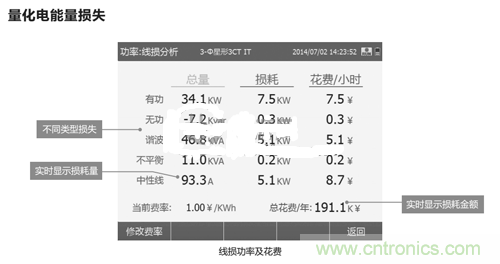 教你一眼看透節(jié)能市場的錯綜復雜