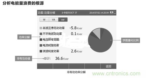 教你一眼看透節(jié)能市場的錯綜復雜