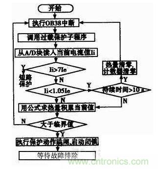 軟件流程圖