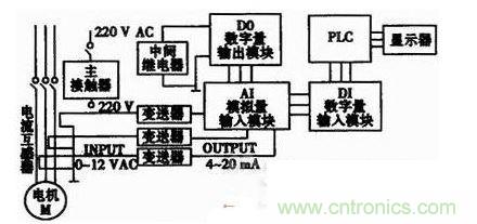 硬件設計框