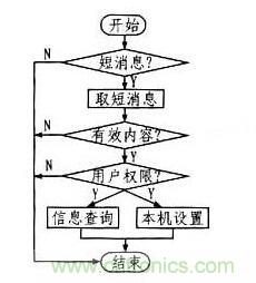 案例解析：遠程直流電源監(jiān)控系統(tǒng)的設計