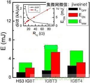 能源專家偏愛切換損耗少2倍的HS3 IGBT不是沒道理！