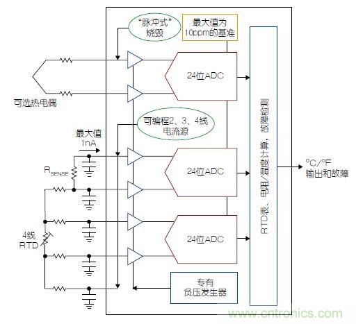 溫度傳感器“不擔(dān)心”，精確的溫度不再是難題