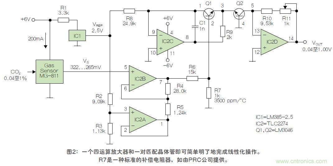 反對數(shù)轉(zhuǎn)換器如何線性化二氧化碳傳感器？