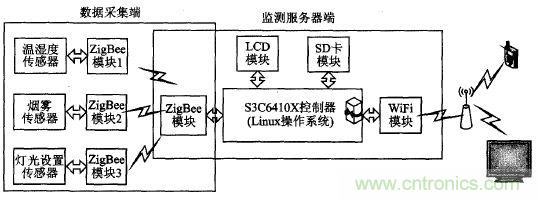 ZigBee與WiFi首次合作，雙模網(wǎng)關(guān)的設(shè)計(jì)與實(shí)現(xiàn)