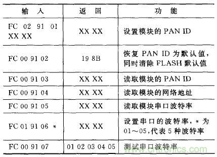 ZigBee與WiFi首次合作，雙模網(wǎng)關(guān)的設(shè)計(jì)與實(shí)現(xiàn)