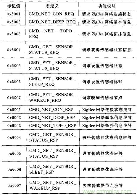 ZigBee與WiFi首次合作，雙模網(wǎng)關(guān)的設(shè)計(jì)與實(shí)現(xiàn)