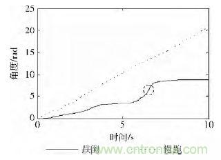 智能手機(jī)又有新發(fā)現(xiàn)！人體跌倒檢測(cè)系統(tǒng)的設(shè)計(jì)