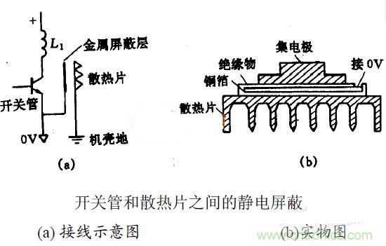 MOS管散熱片接地與EMC之間有何關(guān)聯(lián)？