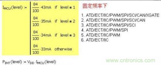 精彩解析：如何計算單片機功耗？