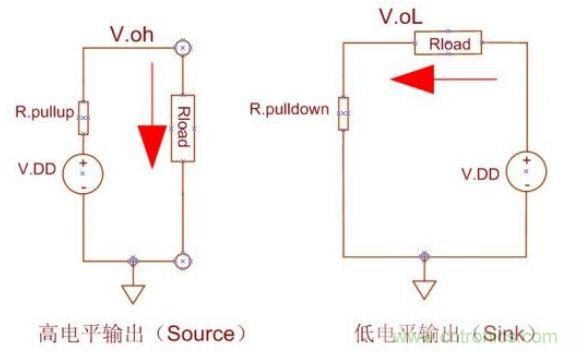 精彩解析：如何計算單片機功耗？