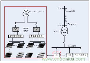 圖文并茂：光伏電站諧振抑制技術(shù)，如何進(jìn)行諧波補(bǔ)償？