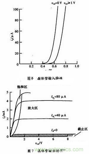 事半功倍！有了三極管等效模型，輕松搞定參數(shù)分析