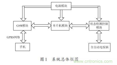 全自動電飯鍋都能遠程智能控制，還有什么不可能