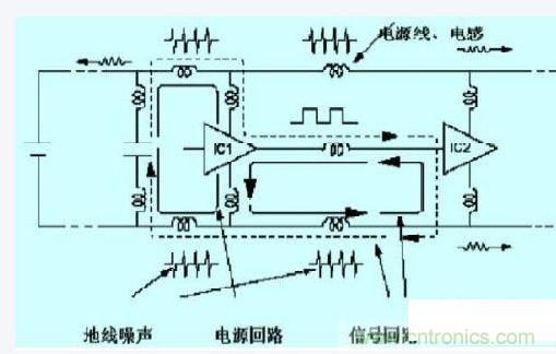 數(shù)字電路、單片機(jī)的抗干擾設(shè)計(jì)