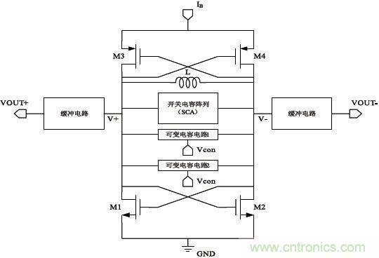 低功耗、低相位噪聲的CMOS壓控振蕩器設(shè)計(jì)