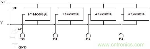 低功耗、低相位噪聲的CMOS壓控振蕩器設(shè)計(jì)