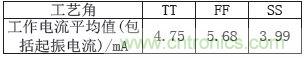 低功耗、低相位噪聲的CMOS壓控振蕩器設(shè)計(jì)