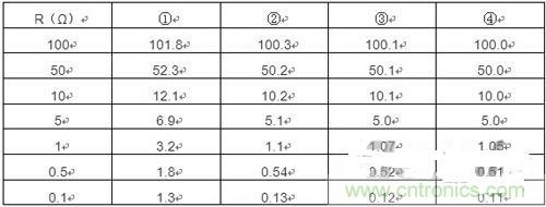 精確測(cè)量小阻值電阻，零誤差不是難題