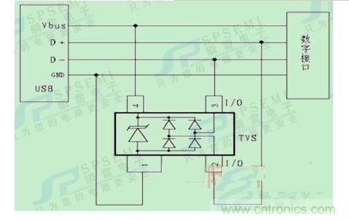 手持POS機的電路保護