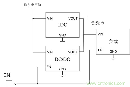 提高降壓轉(zhuǎn)換器的輕負(fù)載效率？LDO如何發(fā)力？