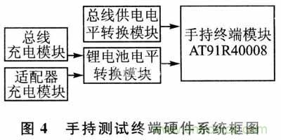 設(shè)計(jì)方式PK戰(zhàn)：手持端測試儀中兩種供電方式設(shè)計(jì)