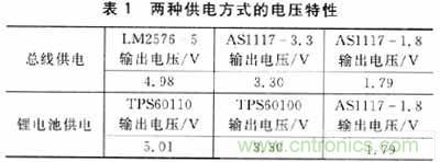 設(shè)計(jì)方式PK戰(zhàn)：手持端測試儀中兩種供電方式設(shè)計(jì)