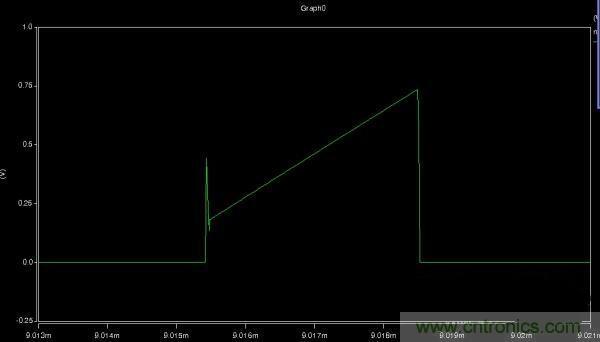 MOS管如何發(fā)力，使反激電源達(dá)到90%效率