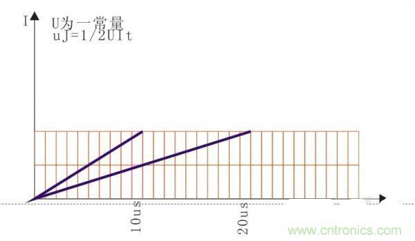 變壓器如何發(fā)力，使反激電源達到90%效率