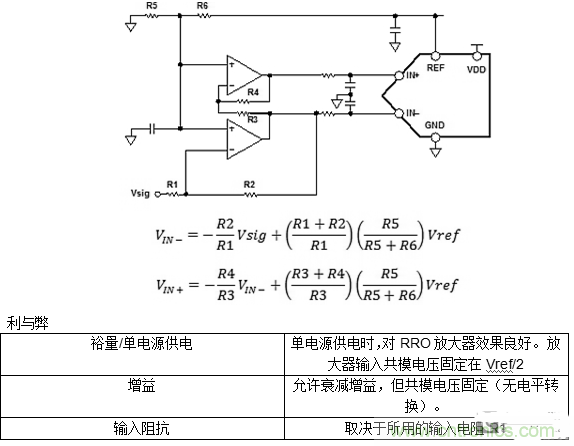 第一講：驅動單極性精密ADC的單/雙通道放大器配置（上）