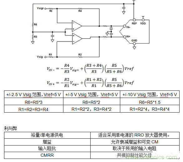 第二講：驅(qū)動單極性精密ADC的單/雙通道放大器配置（下）