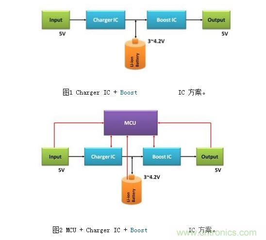 體積小、效率高的移動電源電路