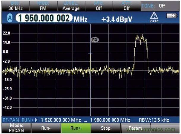 PSCAN掃描上行鏈路，UMTS電話占用3.84MHz帶寬，中心頻率（1.95GHz）顯示窄帶射頻干擾