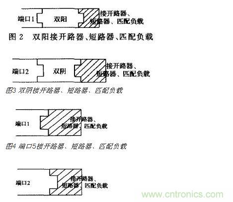 端口2接開 路器、短路器、匹配負載