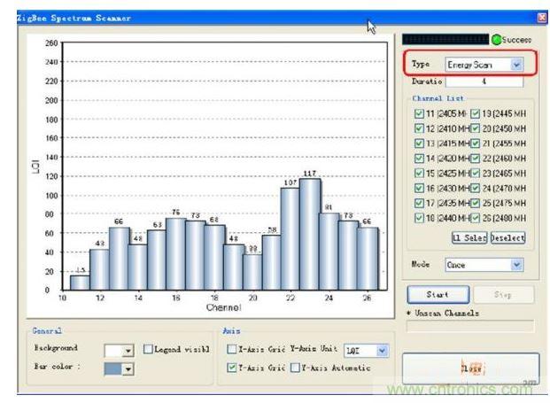 ZigBee Analyser對(duì)無線信道進(jìn)行評(píng)估