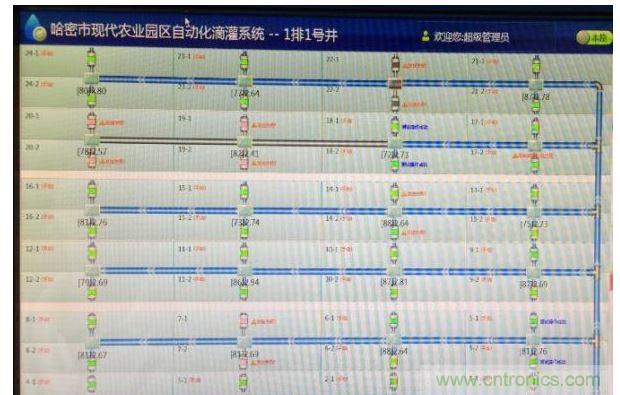 控制井房無法對(duì)部分閥控器進(jìn)行控制