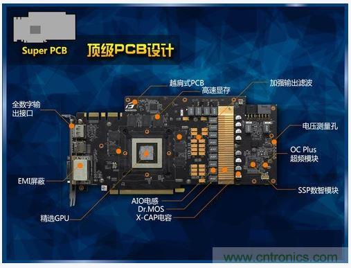 PCB設(shè)計