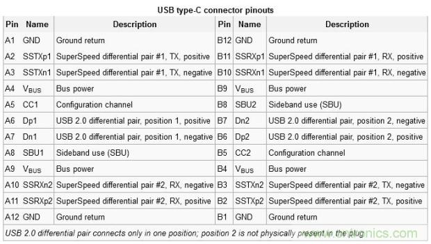 只需了解5個(gè)point，完爆USB Type C絕對沒問題！