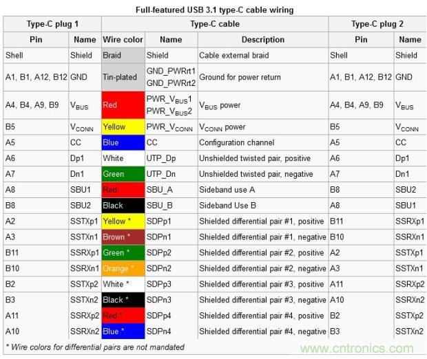 只需了解5個(gè)point，完爆USB Type C絕對沒問題！