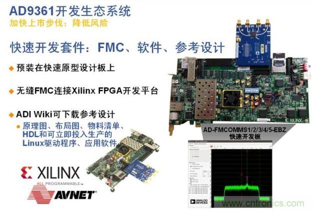 ADI、Xilinx和安富利三家聯(lián)合的AD936x技術(shù)生態(tài)系統(tǒng)解決了應(yīng)用瓶頸，加速產(chǎn)品面市過程