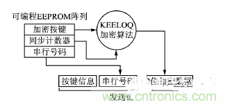 方案精講：射頻無(wú)線門禁系統(tǒng)電路的設(shè)計(jì)與實(shí)現(xiàn)