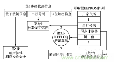 方案精講：射頻無(wú)線門禁系統(tǒng)電路的設(shè)計(jì)與實(shí)現(xiàn)